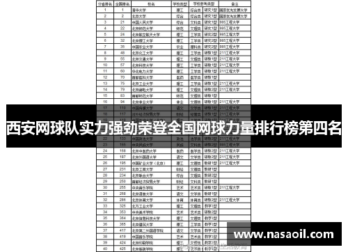 西安网球队实力强劲荣登全国网球力量排行榜第四名